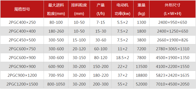  河南焦炭破碎機(jī)的型號有哪些，購買一臺需要多少錢？