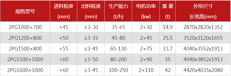 購買一臺液壓雙輥破碎機需要多少錢，哪個廠家型號多？