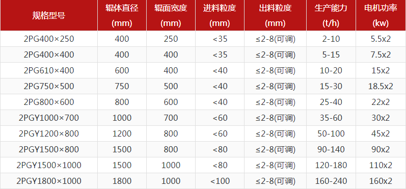 河卵石制砂機型號有哪些，對輥制砂機報價是多少？