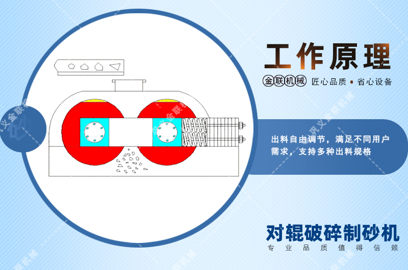 錳鋼對輥破碎機(jī)會(huì)出現(xiàn)堵塞現(xiàn)象嗎？